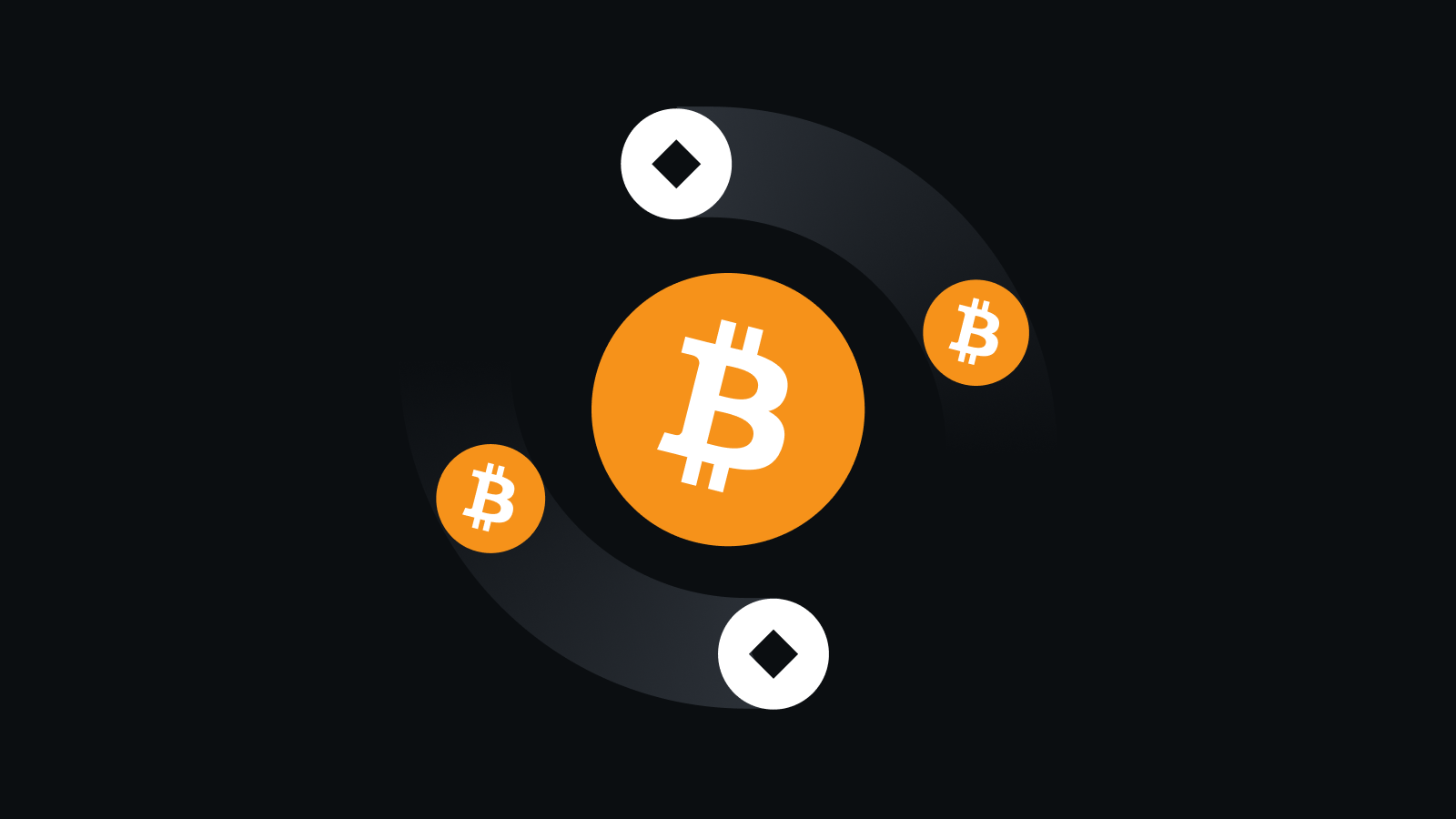 全链路安全体系